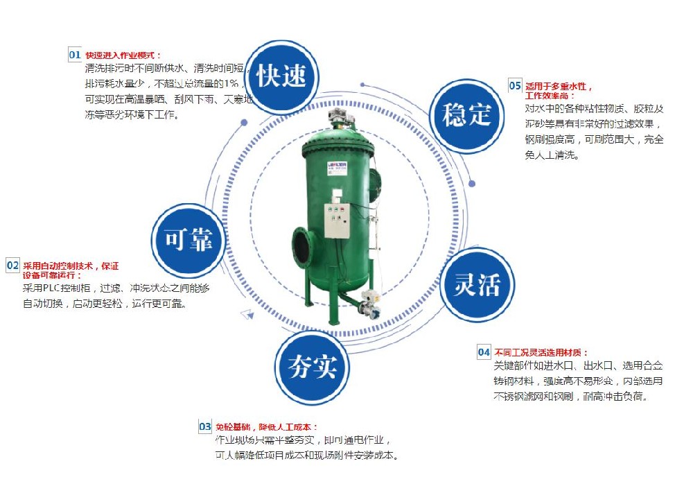 反沖洗過濾器的注意事項(xiàng)