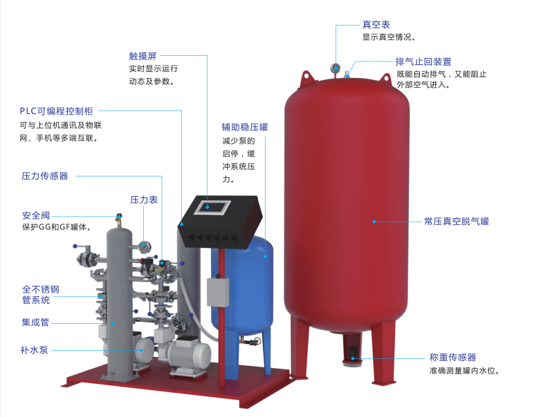 常壓式定壓補(bǔ)水排氣裝置